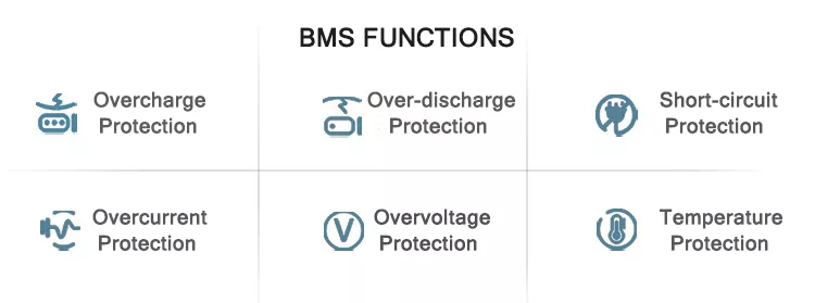 A&S Power BMS FUNCTIONS