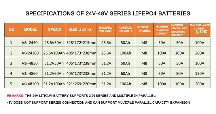 A&S Power 24V 48V lithium iron battery model table