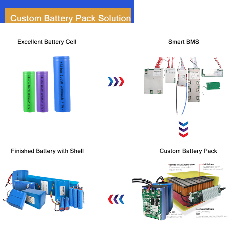 A&S Power 18650 Battery pack customization